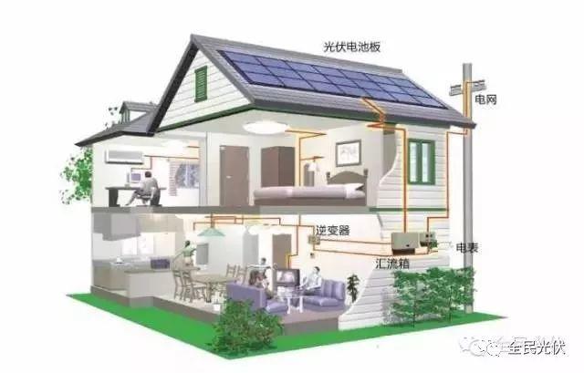 光伏發(fā)電就像電視機(jī)一樣，將會成為家庭的標(biāo)配