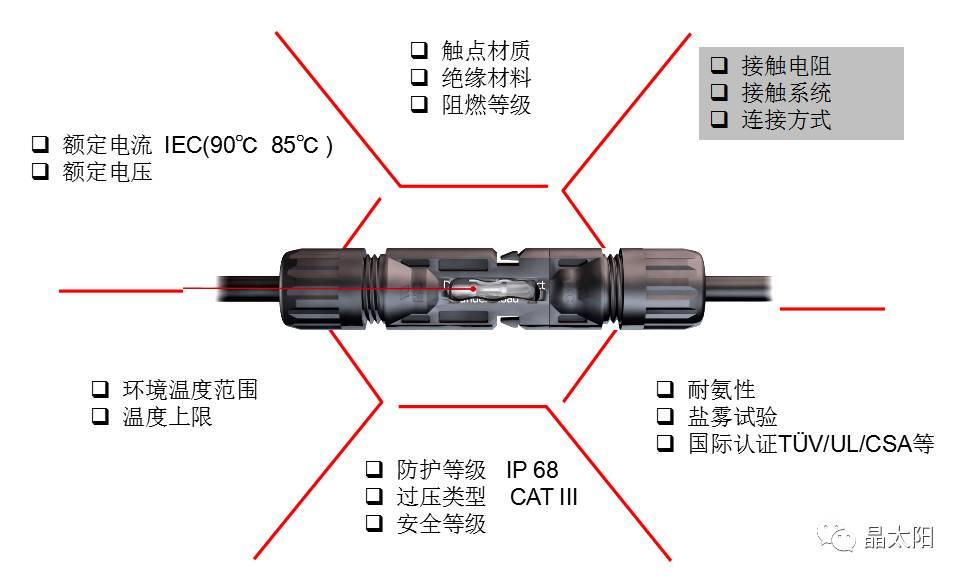 影響光伏電站壽命這些細(xì)節(jié)，能不省就別省了！