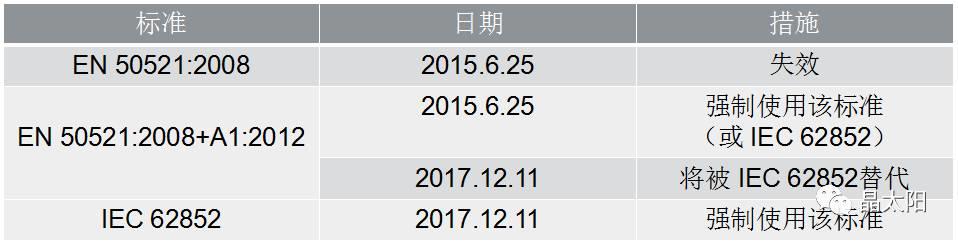 影響光伏電站壽命這些細(xì)節(jié)，能不省就別省了！