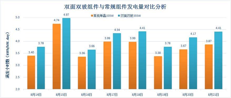 在技術大咖眼里，PERC電池潛力能挖多深？