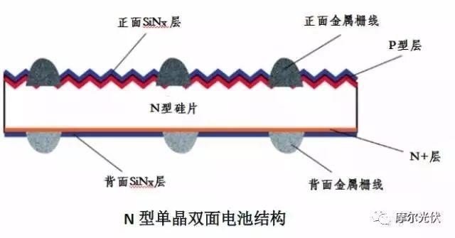 “雙面電池”搶位戰(zhàn)