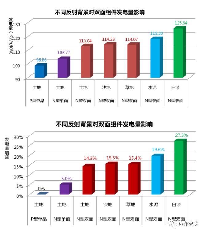 “雙面電池”搶位戰(zhàn)