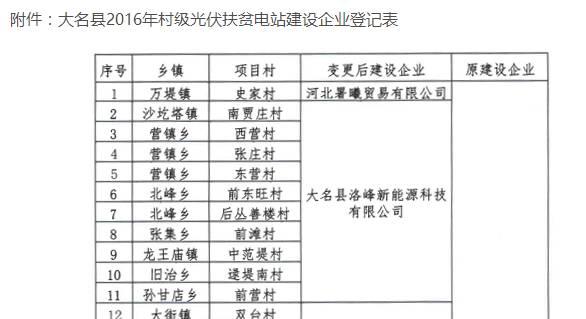 36條！扶貧、補貼、領跑者、電站市場…11月光伏政策一覽