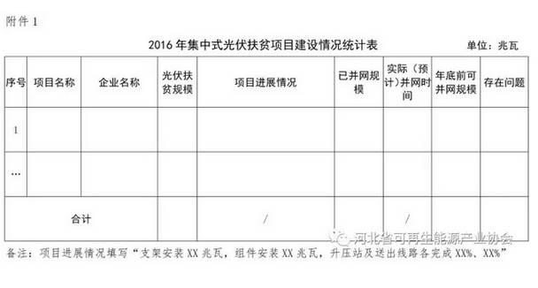 36條！扶貧、補貼、領跑者、電站市場…11月光伏政策一覽