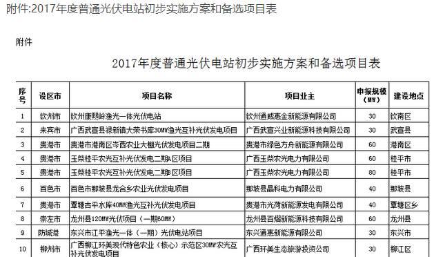 36條！扶貧、補貼、領跑者、電站市場…11月光伏政策一覽