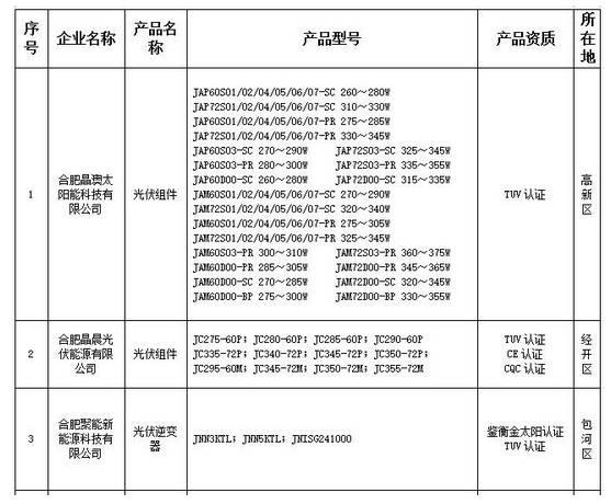 36條！扶貧、補貼、領跑者、電站市場…11月光伏政策一覽