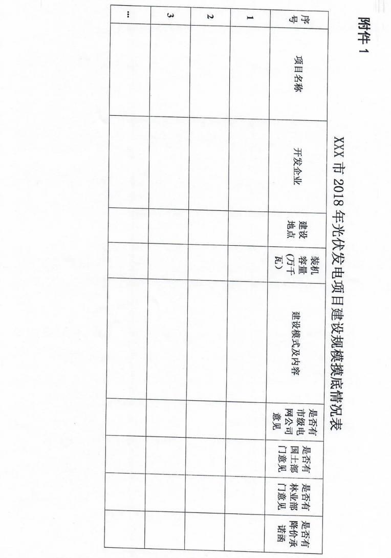 河北省下發2018-2020年光伏電站摸底通知，擬將三年指標分年度一次安排到市