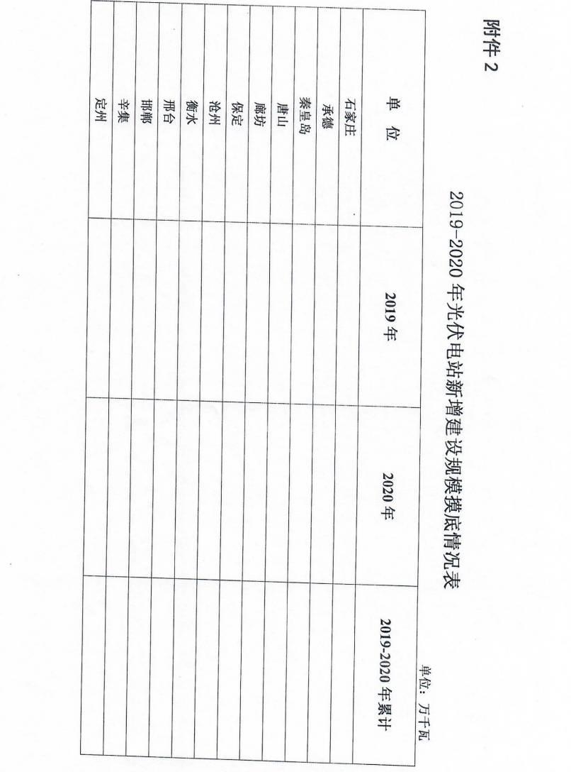 河北省下發2018-2020年光伏電站摸底通知，擬將三年指標分年度一次安排到市