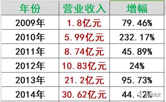 “匠人”曹仁賢：20年風雨為誰忙？