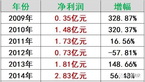 “匠人”曹仁賢：20年風雨為誰忙？