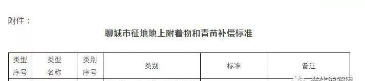光伏電站遭遇拆遷，某地以2元/瓦補(bǔ)償！用戶權(quán)益如何保障？
