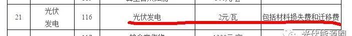 光伏電站遭遇拆遷，某地以2元/瓦補(bǔ)償！用戶權(quán)益如何保障？