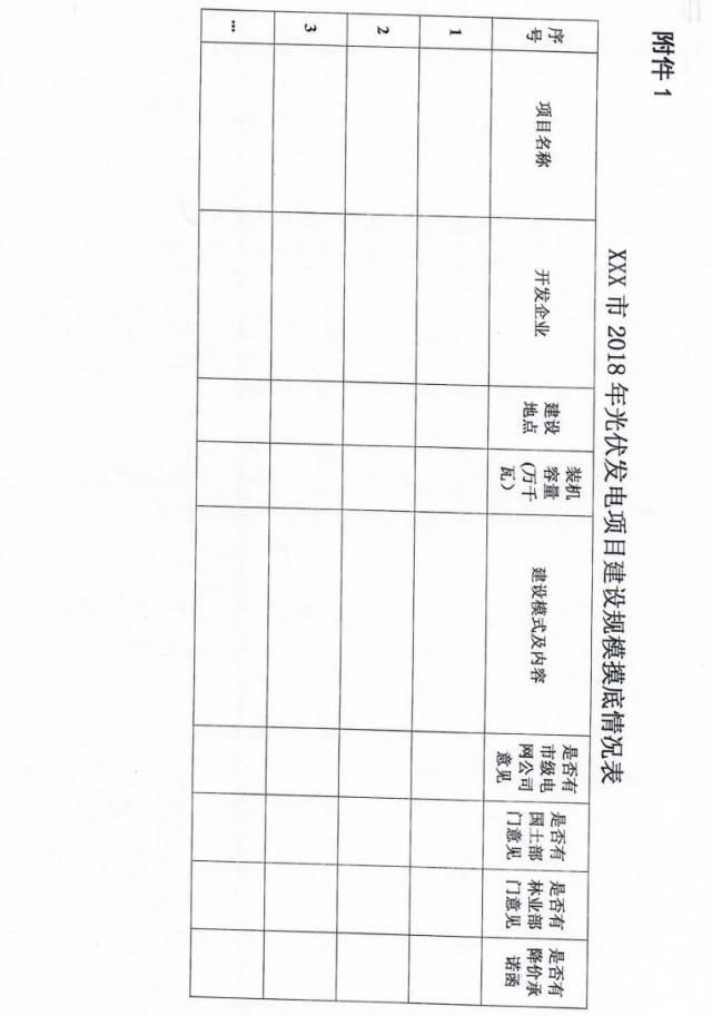 河北開始上報2018年項目名單，分配2019、2020年各地級市規模