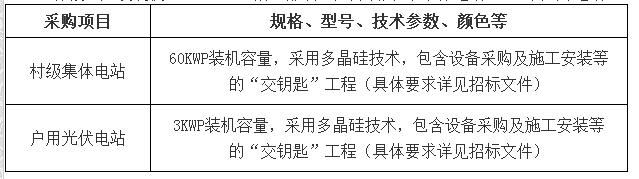 【頭條】最高控制單價7元/瓦 總預算2310萬元 安徽石臺縣2017年第四批光伏扶貧電站項目公開招標