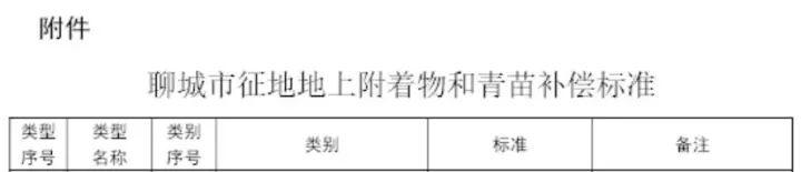 2元/瓦拆遷補(bǔ)償 包含材料損失費(fèi)和遷移費(fèi) 首個(gè)地方征地光伏發(fā)電補(bǔ)償政策出臺(tái)