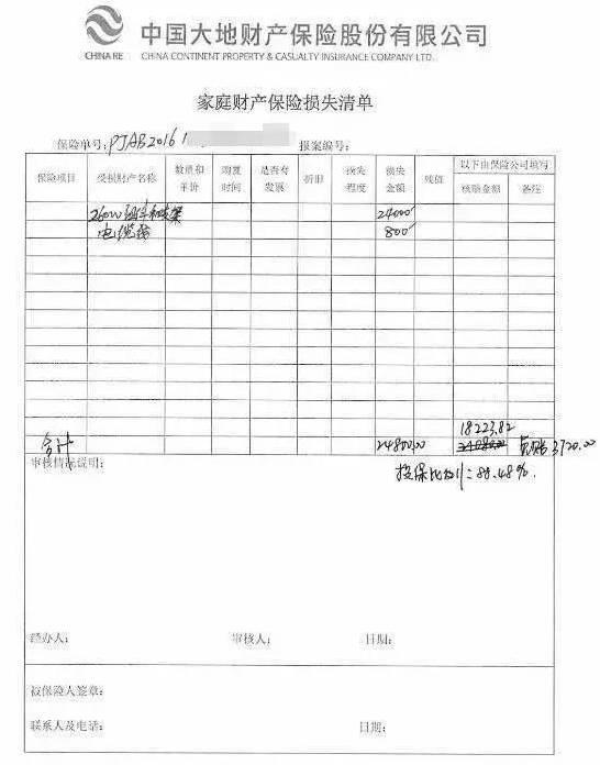 車輛自燃引光伏電站火災(zāi) 導(dǎo)致組件損毀 保險(xiǎn)獲賠18223元！（附現(xiàn)場(chǎng)圖）