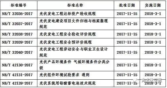 盛極必衰！2018年將迎來光伏行業(yè)新拐點(diǎn)？