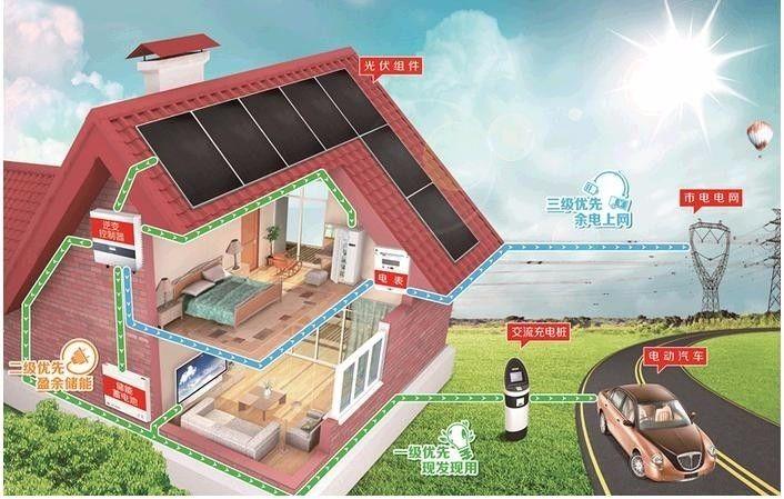 更正 | 全國各省分布式光伏余電上網(wǎng)、全額上網(wǎng)最新單價一覽（附17個地區(qū)并網(wǎng)模式）
