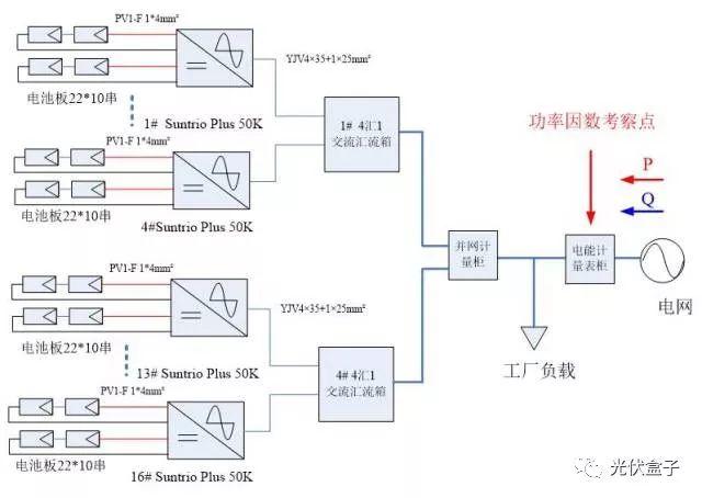什么？ 我裝了光伏沒(méi)賺到錢卻先被罰款！