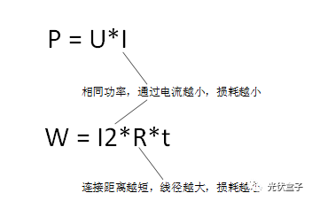 干貨 | 影響光伏系統PR值收益的兩大因素