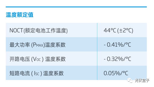 干貨 | 影響光伏系統PR值收益的兩大因素