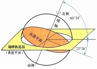 不要以為組件朝南太陽就得在南邊