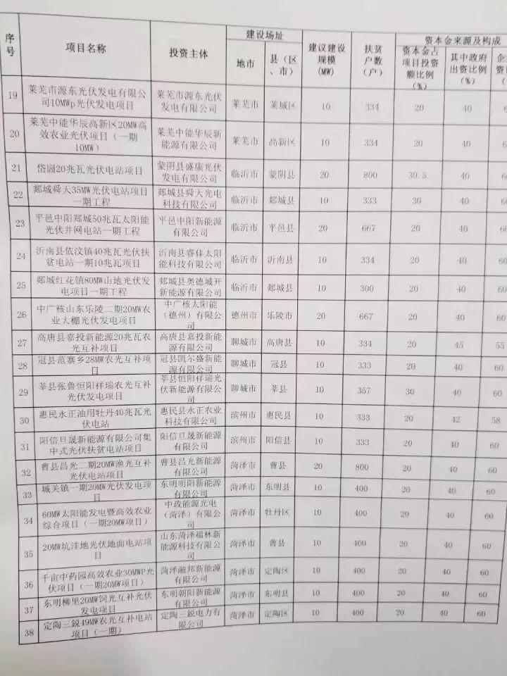 13省2017年規模指標的分配情況
