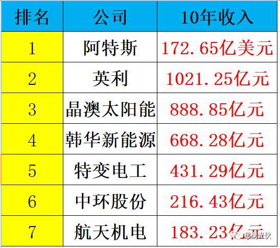 深度復(fù)盤 | 起底“長(zhǎng)跑冠軍”阿特斯：瞿曉鏵到底憑什么？