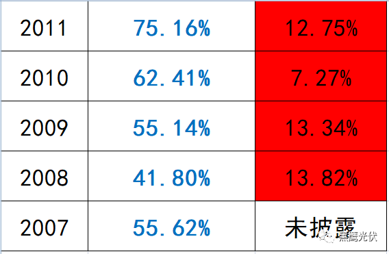深度復(fù)盤 | 起底“長(zhǎng)跑冠軍”阿特斯：瞿曉鏵到底憑什么？