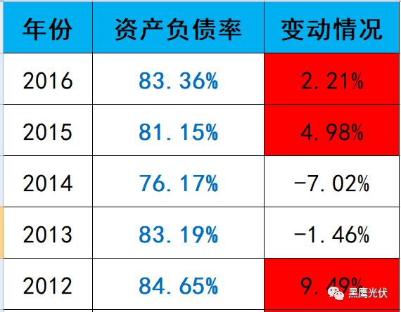 深度復(fù)盤 | 起底“長(zhǎng)跑冠軍”阿特斯：瞿曉鏵到底憑什么？