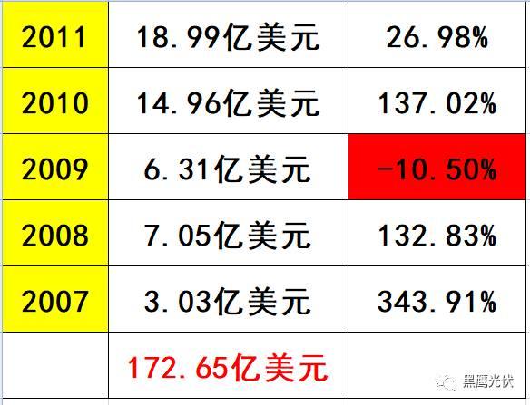 深度復(fù)盤 | 起底“長(zhǎng)跑冠軍”阿特斯：瞿曉鏵到底憑什么？