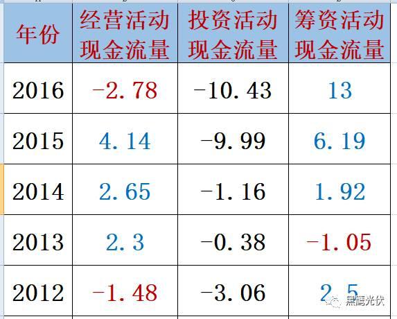 深度復(fù)盤 | 起底“長(zhǎng)跑冠軍”阿特斯：瞿曉鏵到底憑什么？