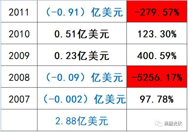 深度復(fù)盤 | 起底“長(zhǎng)跑冠軍”阿特斯：瞿曉鏵到底憑什么？