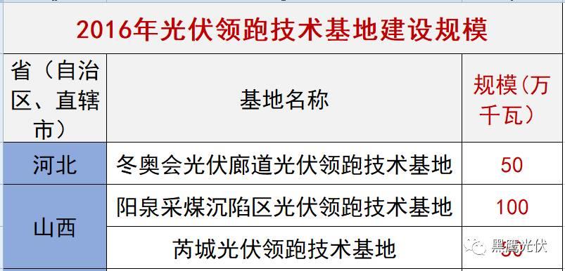 誰的領跑者？21+13個城市分別競爭領跑和超跑基地背后！