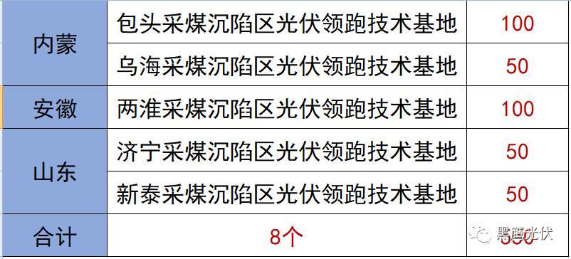 誰的領跑者？21+13個城市分別競爭領跑和超跑基地背后！