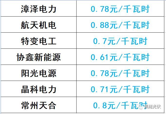 誰的領跑者？21+13個城市分別競爭領跑和超跑基地背后！
