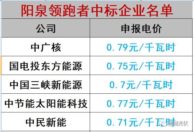 誰的領跑者？21+13個城市分別競爭領跑和超跑基地背后！