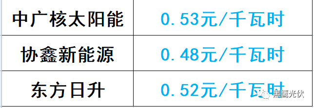 誰的領跑者？21+13個城市分別競爭領跑和超跑基地背后！