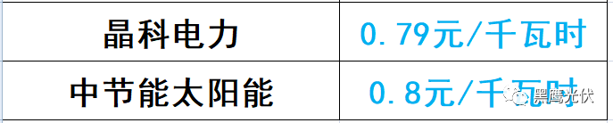 誰的領跑者？21+13個城市分別競爭領跑和超跑基地背后！
