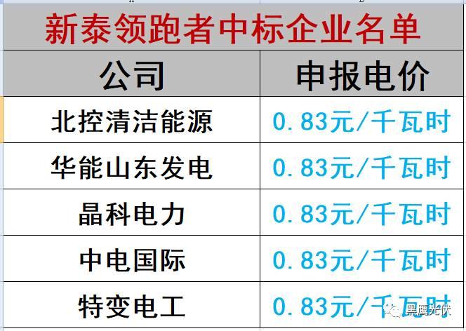 誰的領跑者？21+13個城市分別競爭領跑和超跑基地背后！