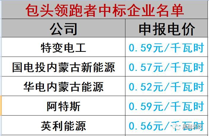 誰的領跑者？21+13個城市分別競爭領跑和超跑基地背后！