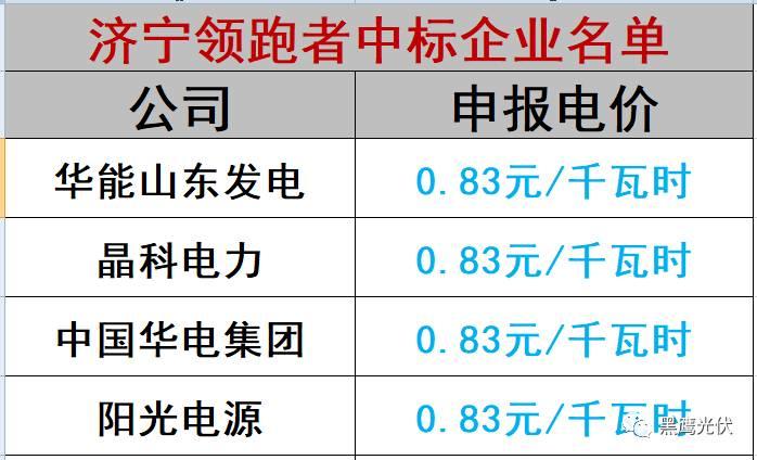誰的領跑者？21+13個城市分別競爭領跑和超跑基地背后！