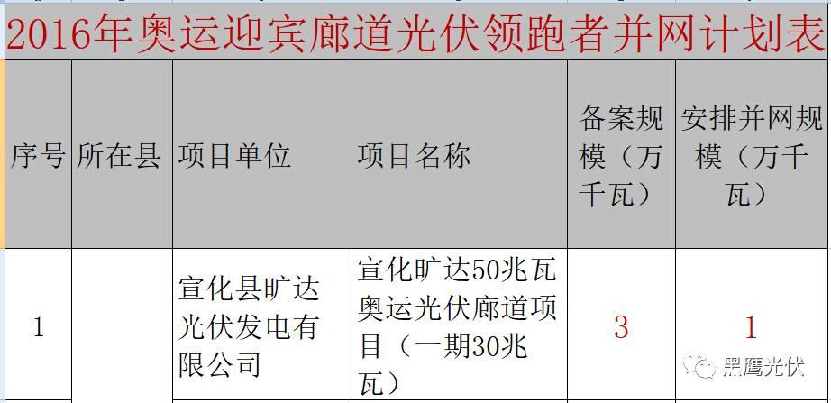 誰的領跑者？21+13個城市分別競爭領跑和超跑基地背后！