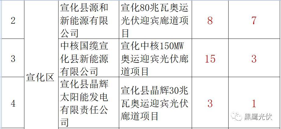 誰的領跑者？21+13個城市分別競爭領跑和超跑基地背后！