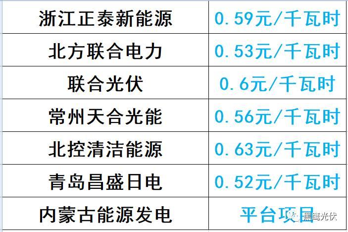 誰的領跑者？21+13個城市分別競爭領跑和超跑基地背后！