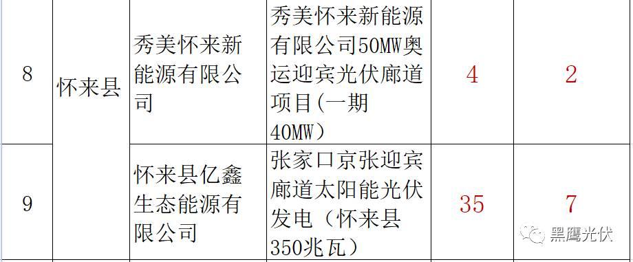 誰的領跑者？21+13個城市分別競爭領跑和超跑基地背后！
