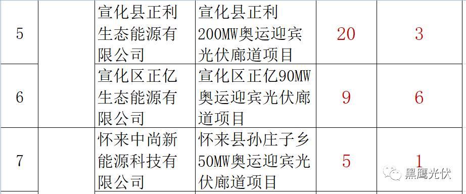 誰的領跑者？21+13個城市分別競爭領跑和超跑基地背后！