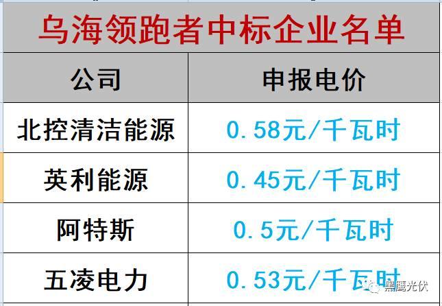 誰的領跑者？21+13個城市分別競爭領跑和超跑基地背后！