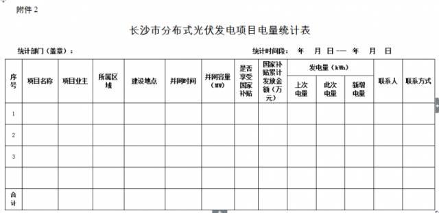 政策 |  湖南長沙市發改委關于開展2017下半年度分布式光伏發電項目補貼申報的通知