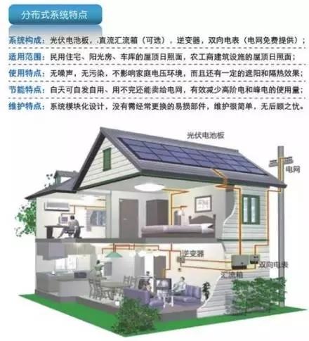 央視再發(fā)聲！積極鼓勵分布式光伏發(fā)展！